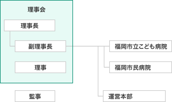 組織図